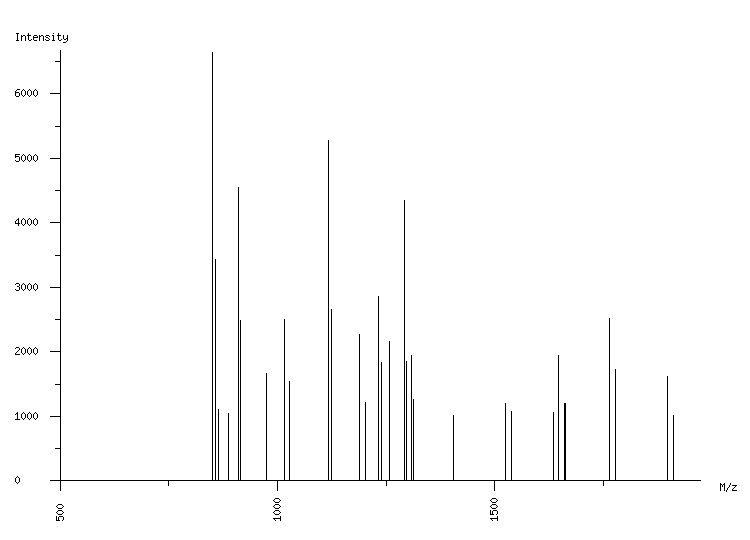 Mass spectrometry diagram