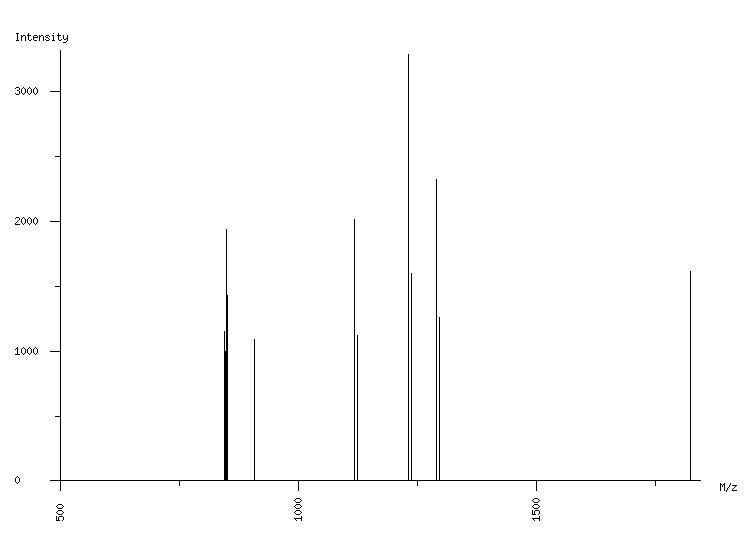 Mass spectrometry diagram