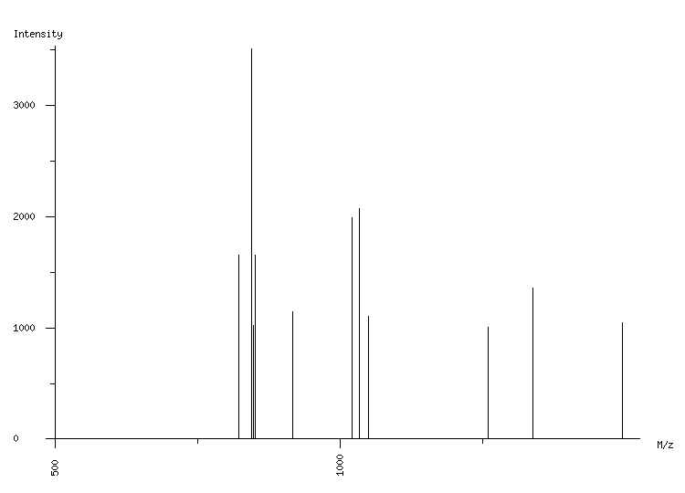 Mass spectrometry diagram