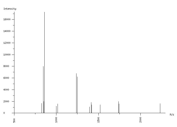 Mass spectrometry diagram