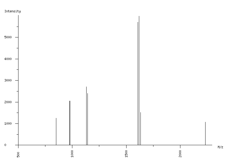 Mass spectrometry diagram