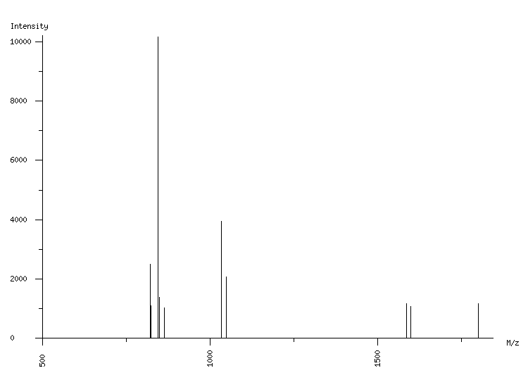 Mass spectrometry diagram