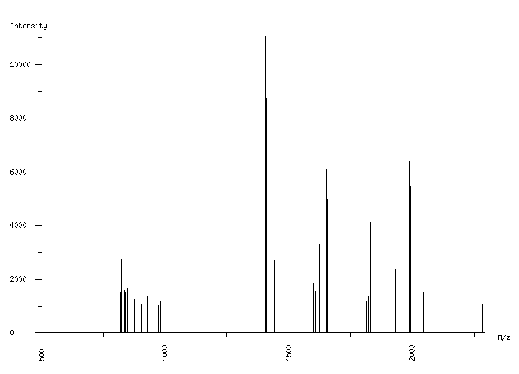 Mass spectrometry diagram