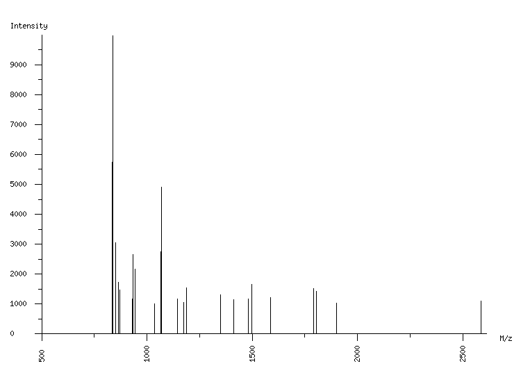 Mass spectrometry diagram