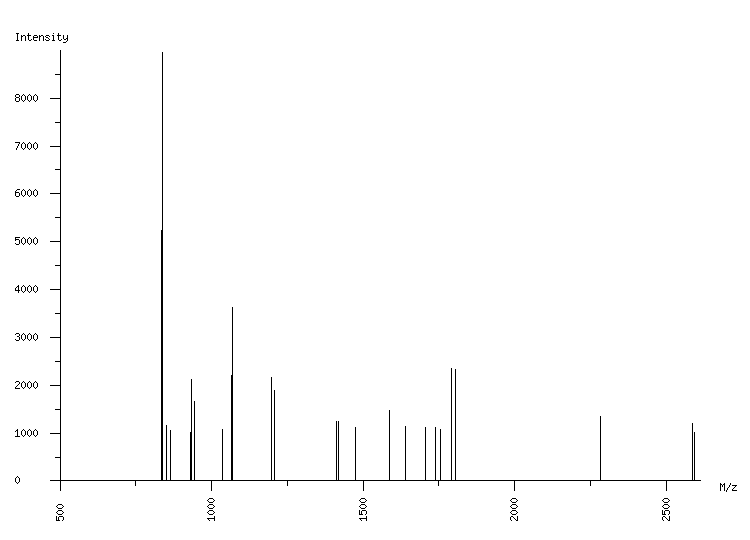 Mass spectrometry diagram