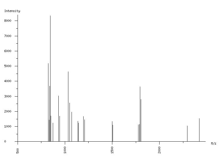 Mass spectrometry diagram