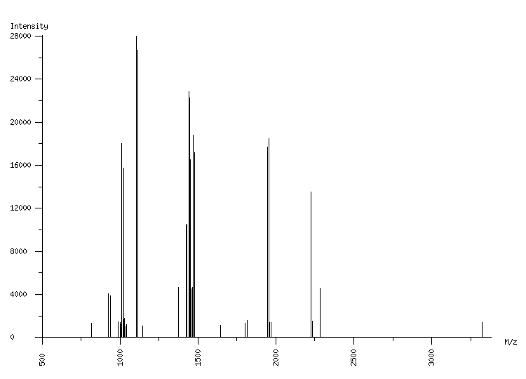 Mass spectrometry diagram