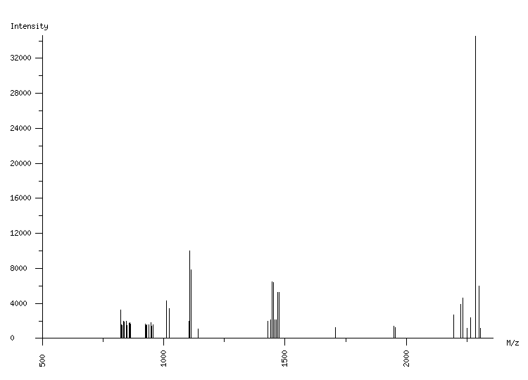 Mass spectrometry diagram