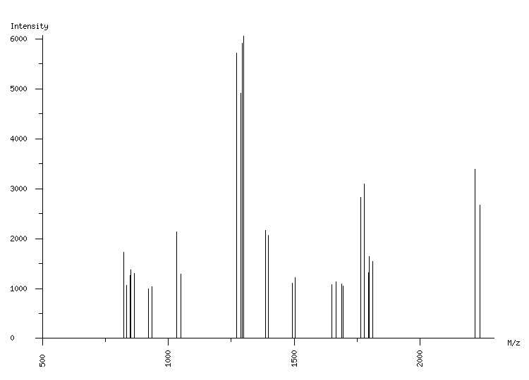 Mass spectrometry diagram