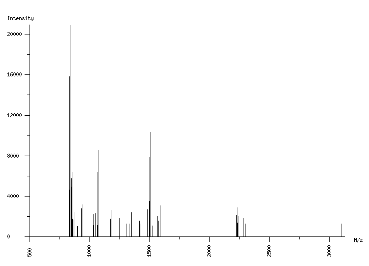 Mass spectrometry diagram