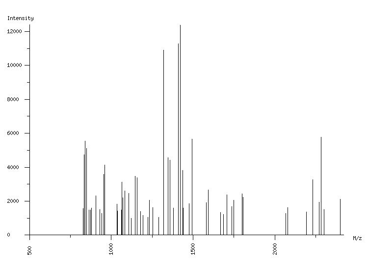 Mass spectrometry diagram