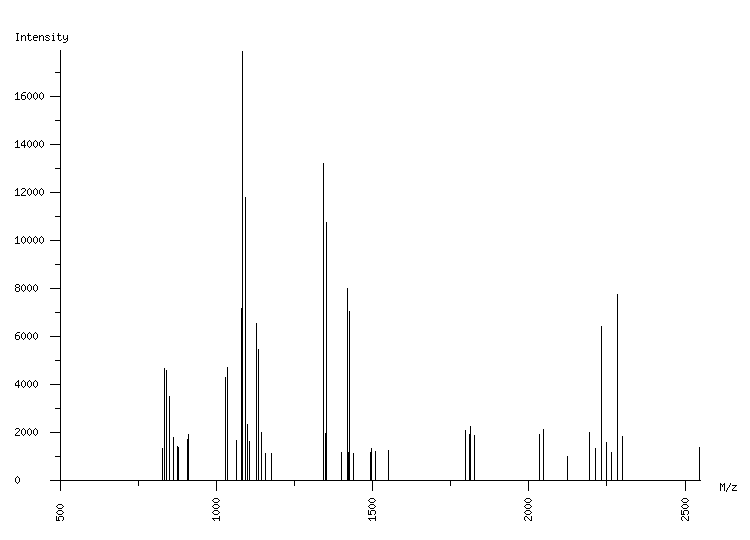 Mass spectrometry diagram