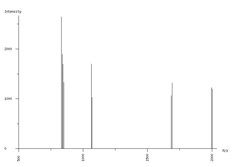 Mass spectrometry diagram