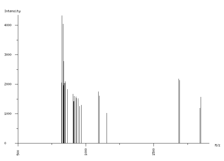 Mass spectrometry diagram