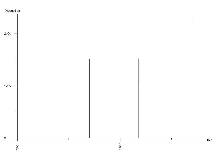 Mass spectrometry diagram