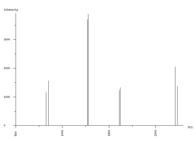 Mass spectrometry diagram