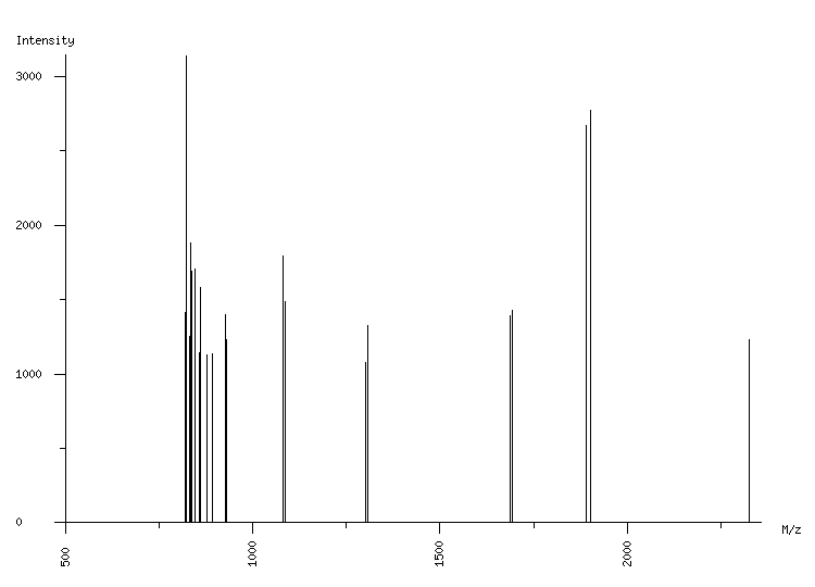 Mass spectrometry diagram