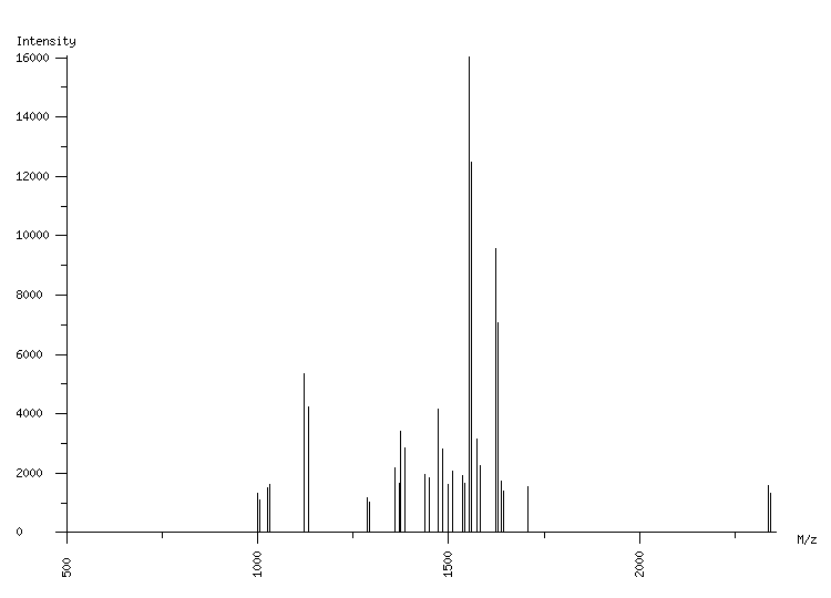 Mass spectrometry diagram