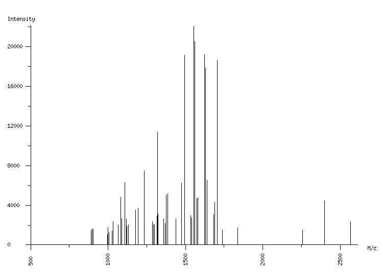 Mass spectrometry diagram