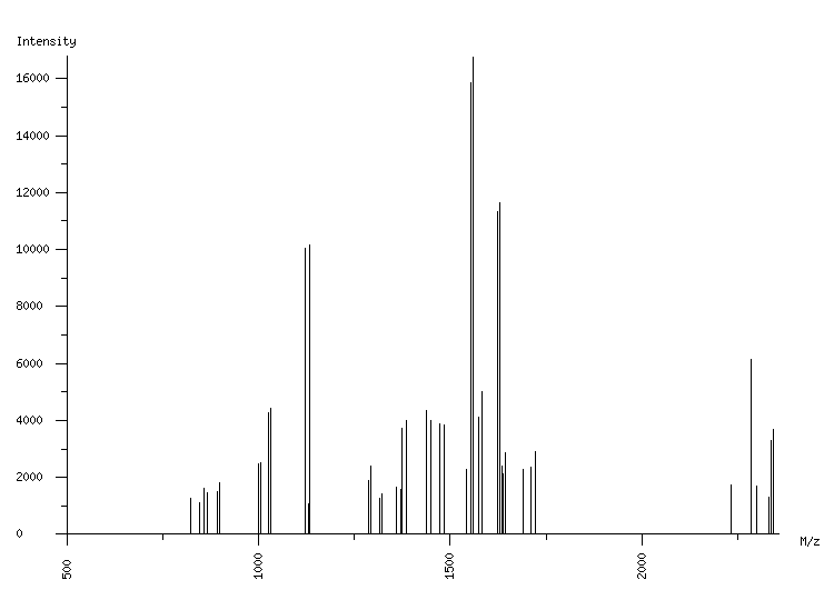 Mass spectrometry diagram