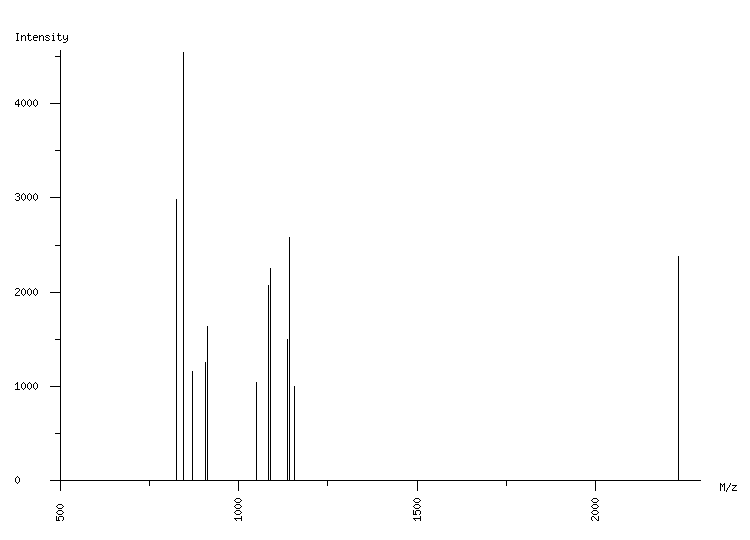 Mass spectrometry diagram