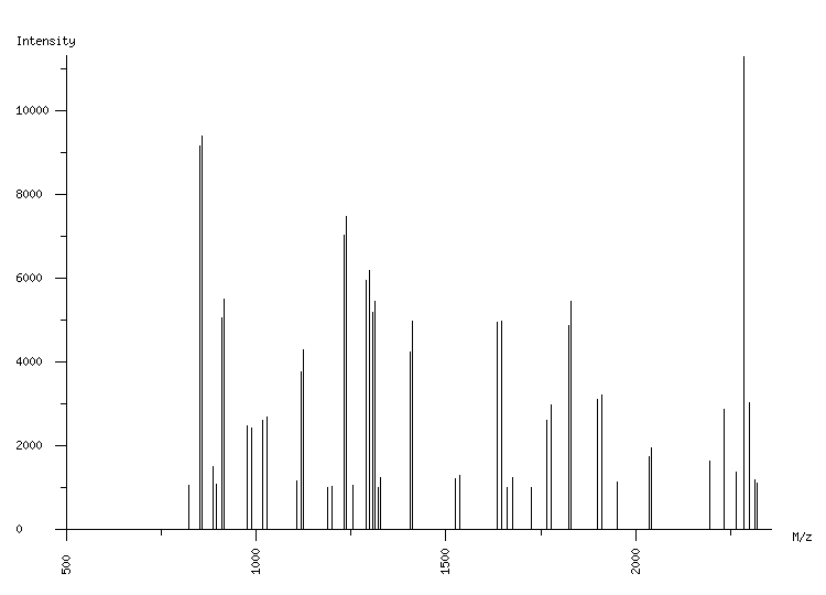 Mass spectrometry diagram