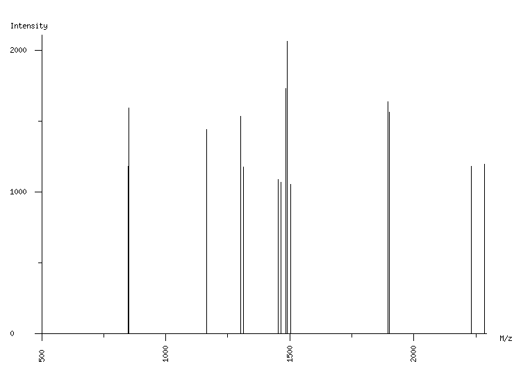 Mass spectrometry diagram