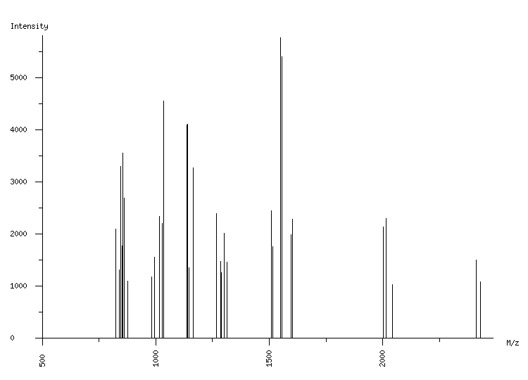 Mass spectrometry diagram