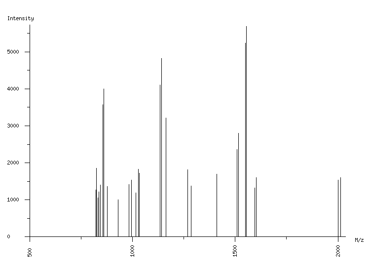 Mass spectrometry diagram