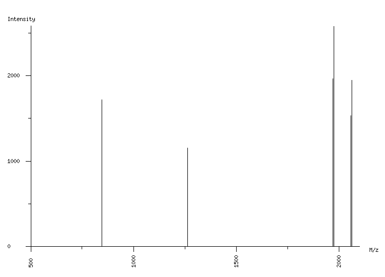 Mass spectrometry diagram