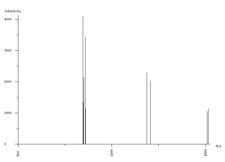 Mass spectrometry diagram