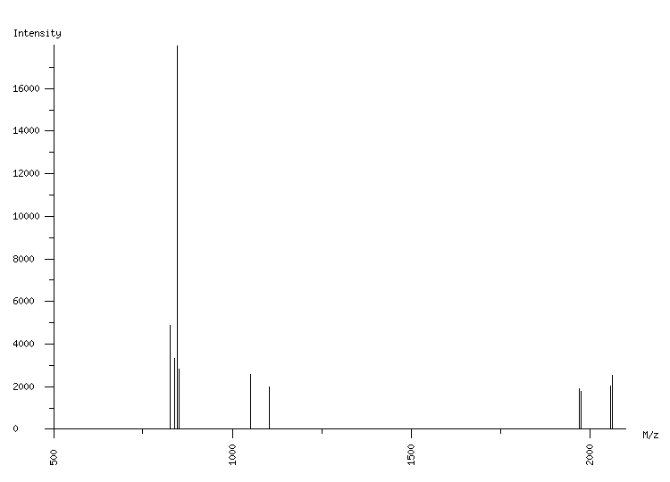 Mass spectrometry diagram