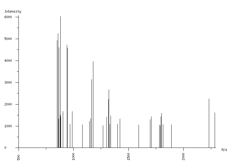 Mass spectrometry diagram