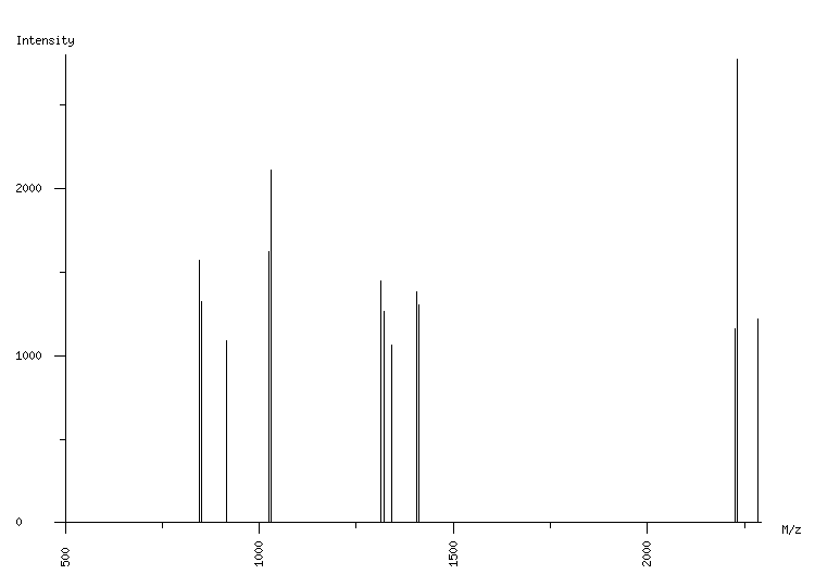 Mass spectrometry diagram