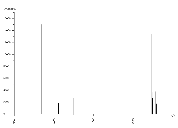 Mass spectrometry diagram