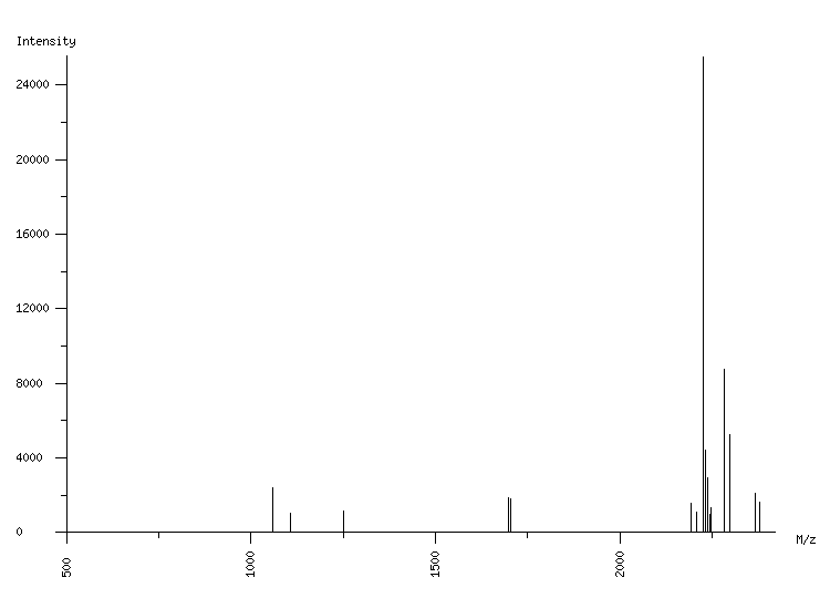 Mass spectrometry diagram