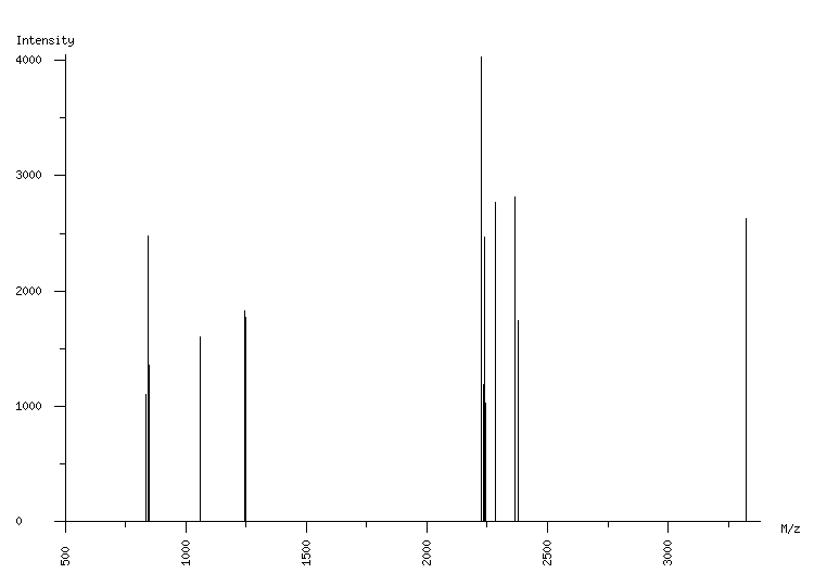 Mass spectrometry diagram