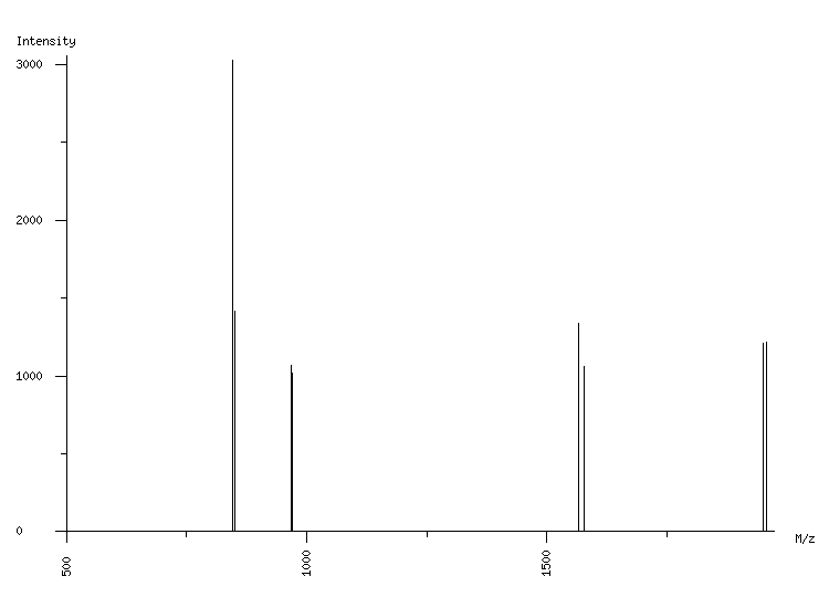 Mass spectrometry diagram