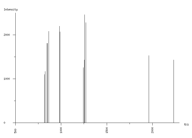 Mass spectrometry diagram