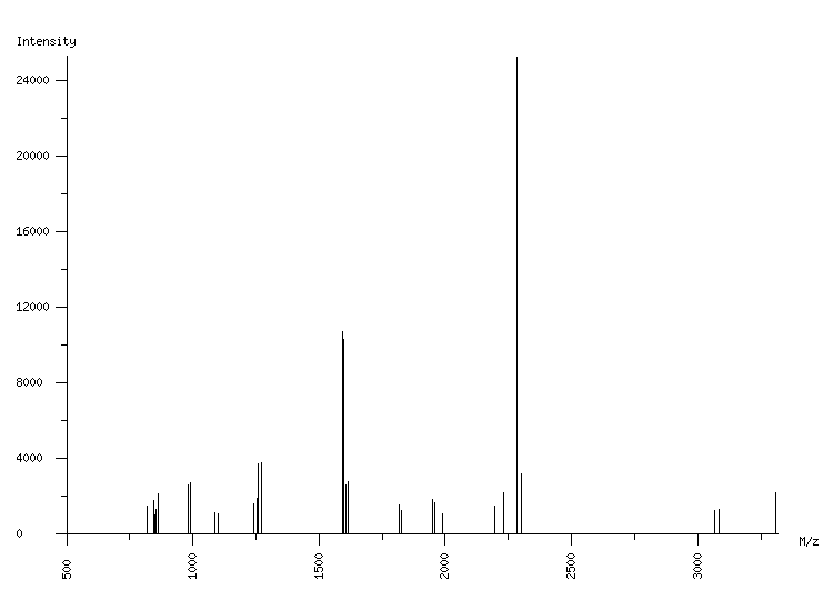 Mass spectrometry diagram