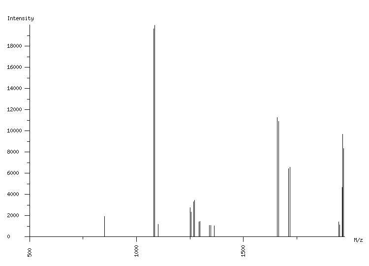 Mass spectrometry diagram