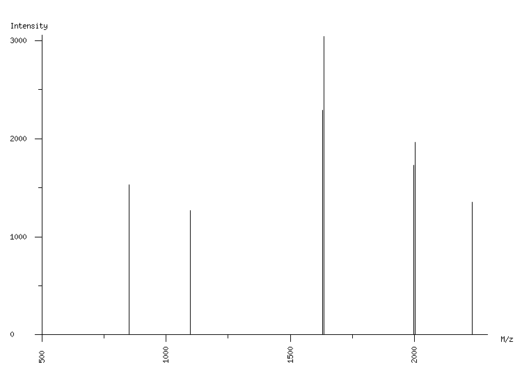 Mass spectrometry diagram