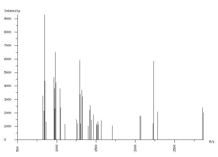 Mass spectrometry diagram