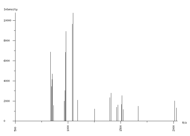 Mass spectrometry diagram