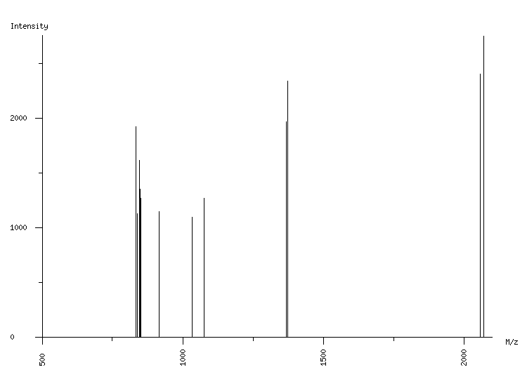 Mass spectrometry diagram