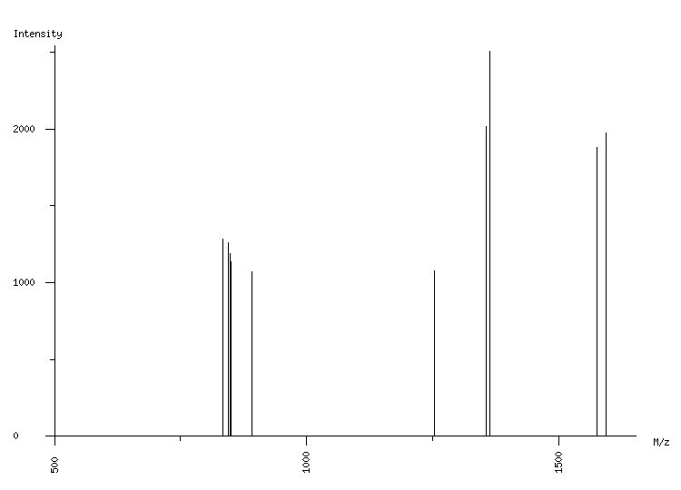 Mass spectrometry diagram