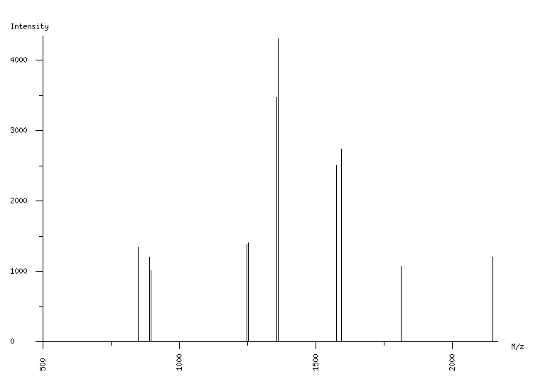 Mass spectrometry diagram