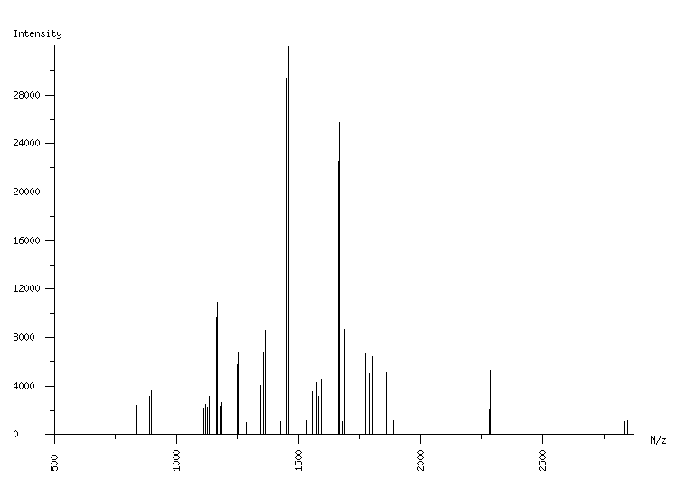 Mass spectrometry diagram