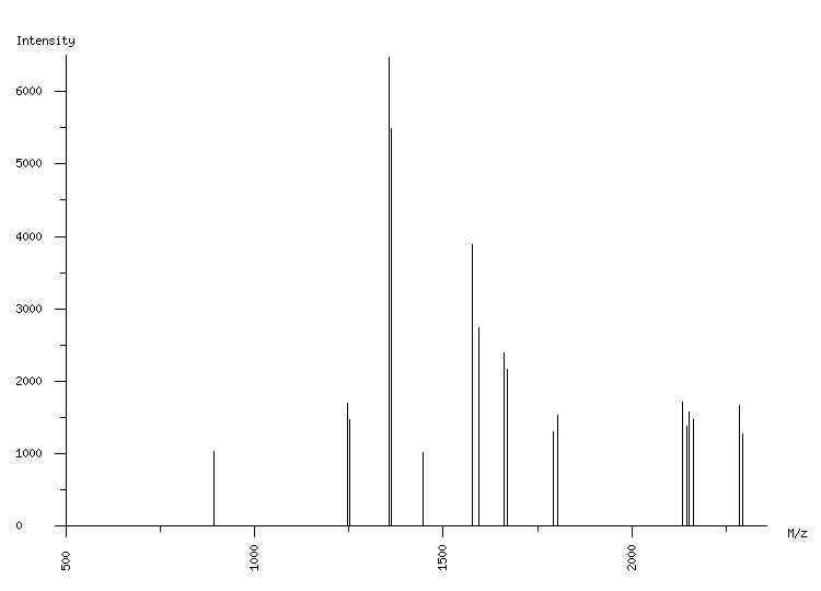 Mass spectrometry diagram