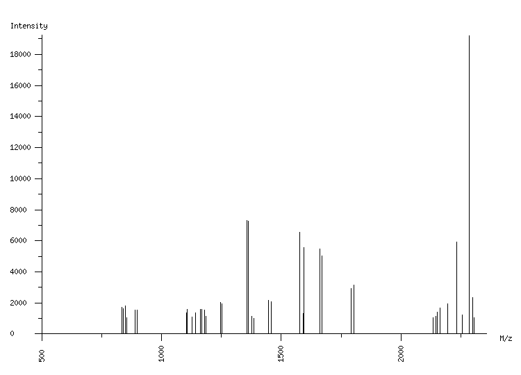 Mass spectrometry diagram